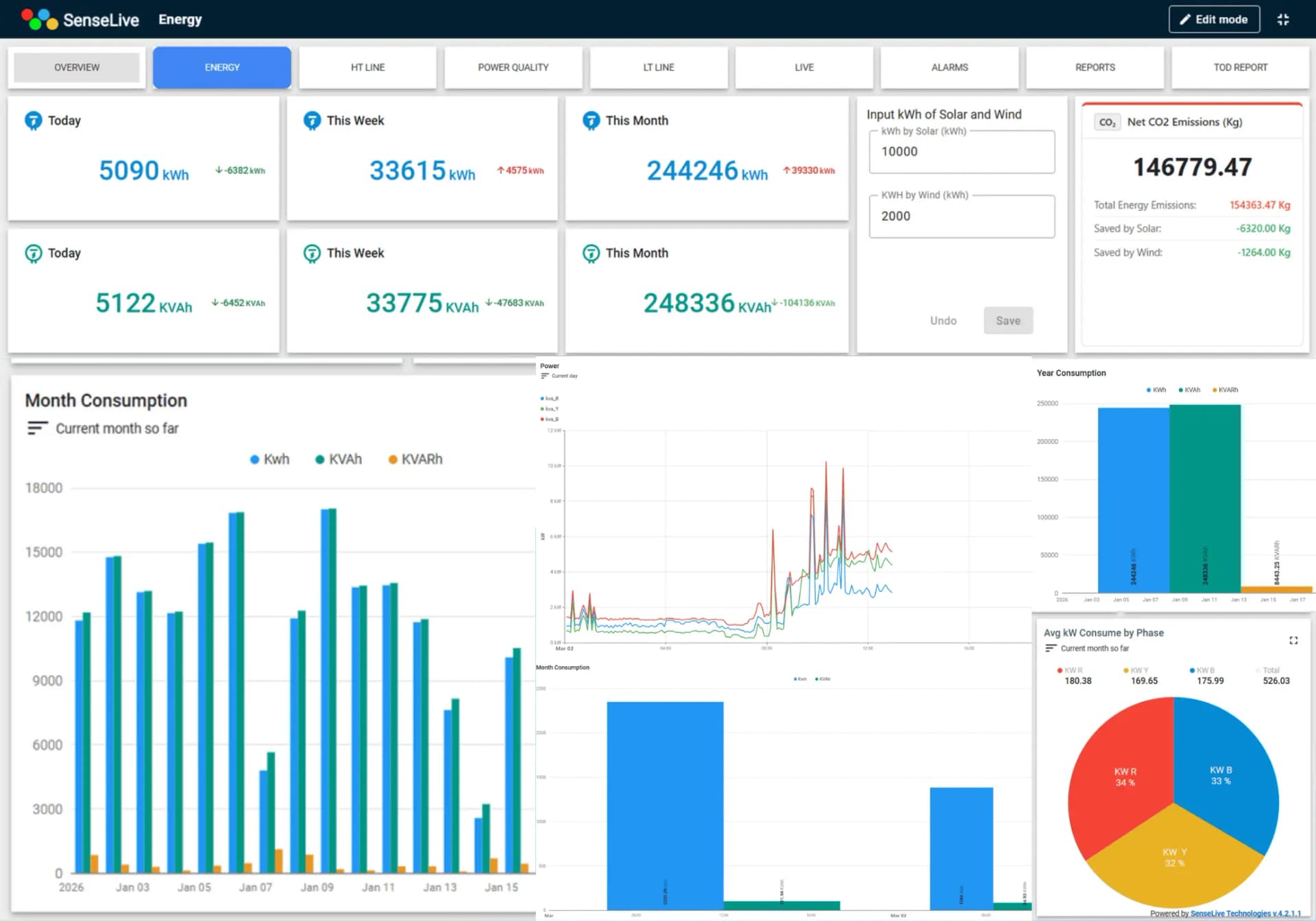Energy Management Systems: Reducing Costs and Environmental Impact
