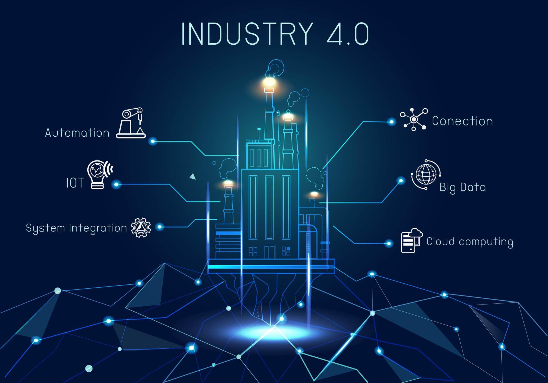 Future-Ready IIoT, for Industrial Transformation