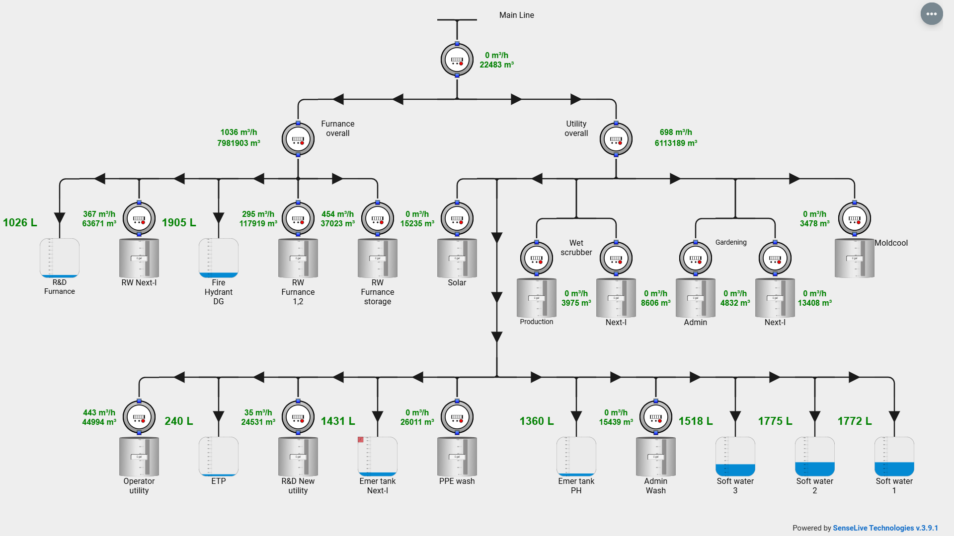 Water Management System